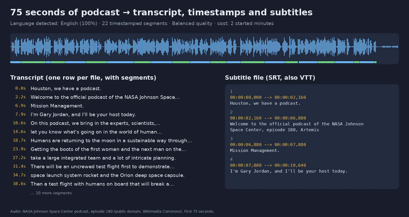 75 seconds of a NASA podcast turned into a timestamped transcript and an SRT subtitle file