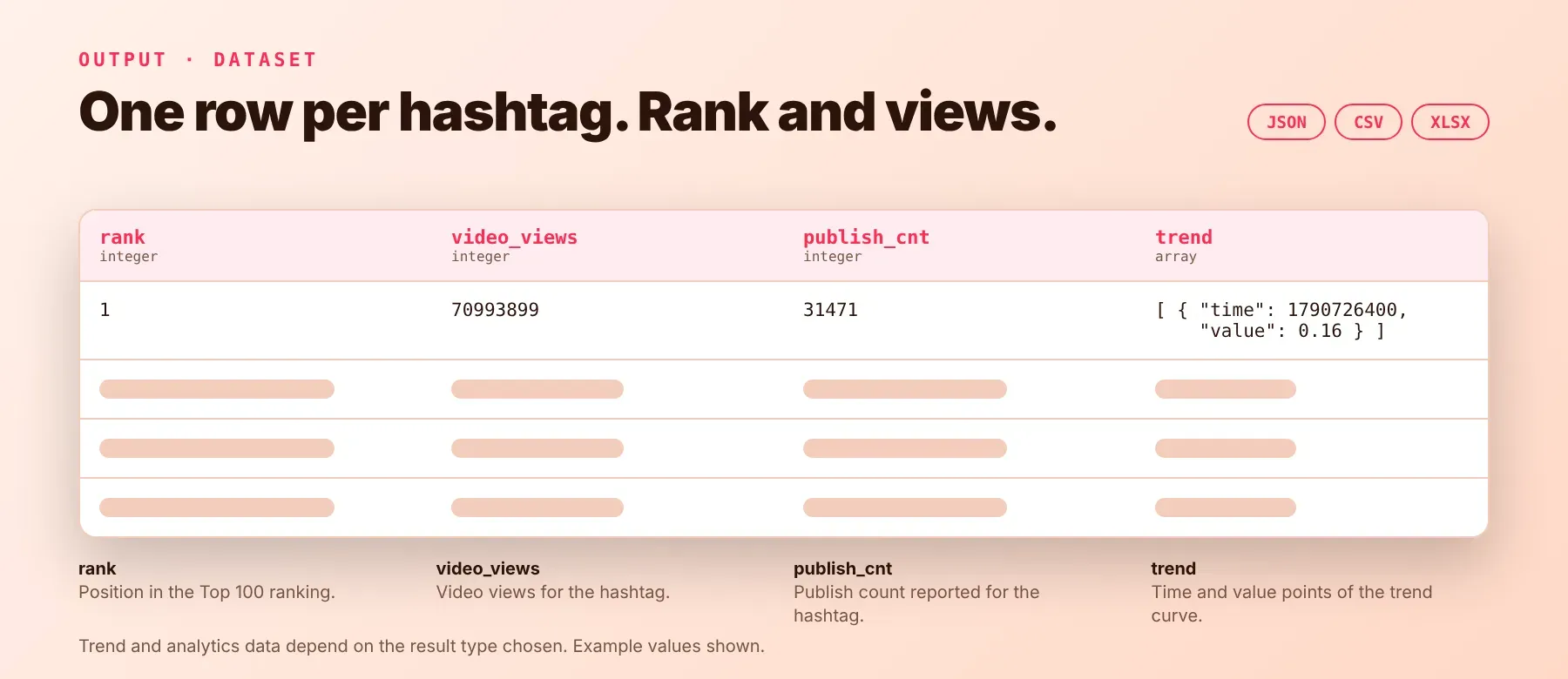 TikTok Trending Hashtags Scraper output: rank, video views, publish count and trend