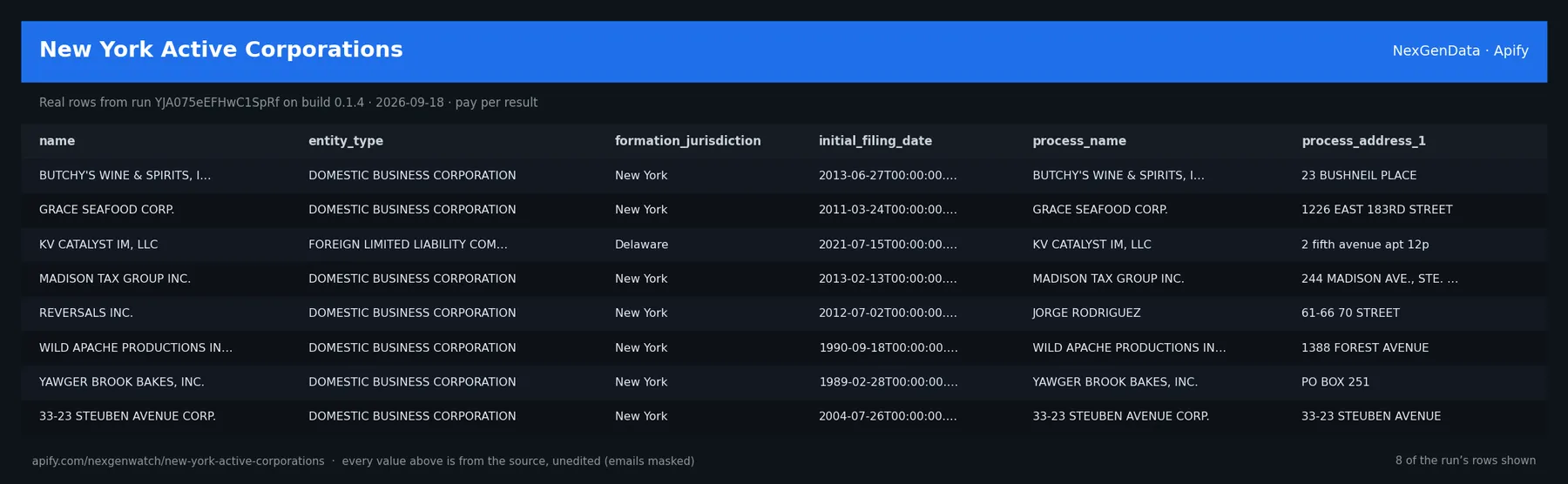 New York Active Corporations sample output — a table of real registry record rows (name, entity_type, formation_jurisdiction, initial_filing_date) from run YJA075eEFHwC1SpRf on build 0.1.4