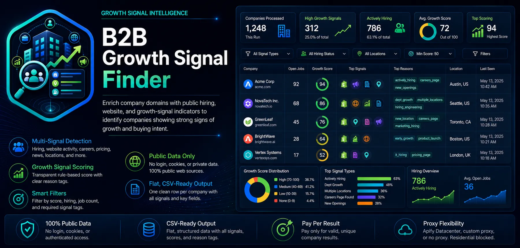 B2B Growth Signal Finder