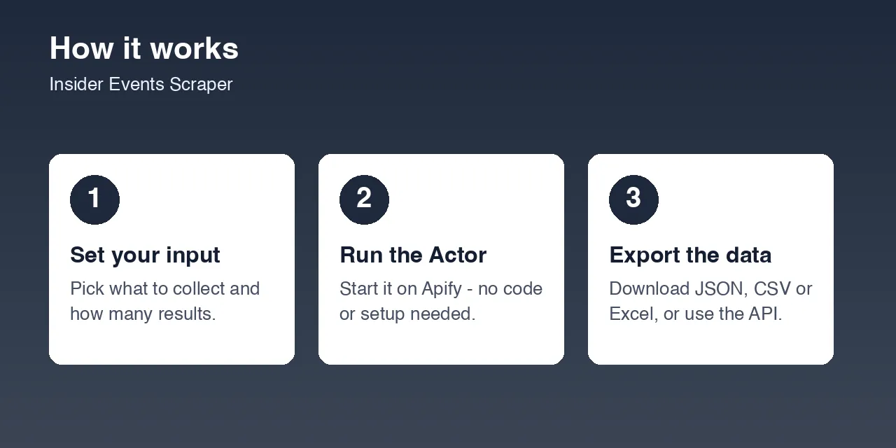How the Insider Events Scraper works