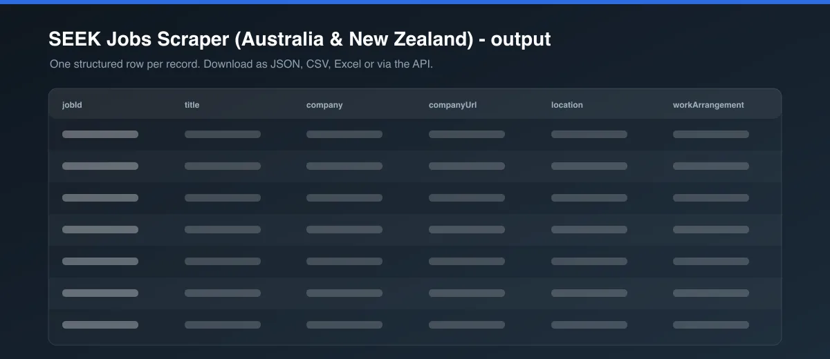SEEK Jobs Scraper (Australia & New Zealand) dataset output