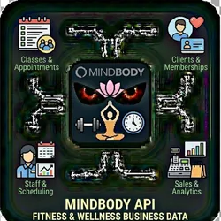 Mindbody API Fitness & Wellness Business Data