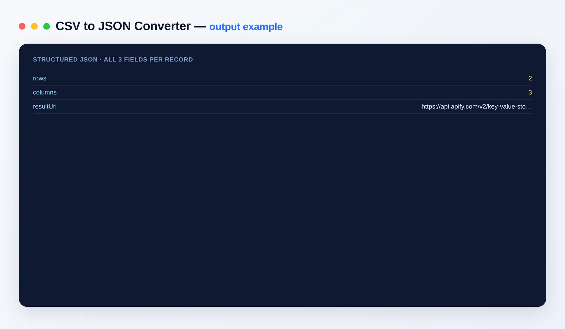 CSV to JSON Converter output — the results as a clean dataset