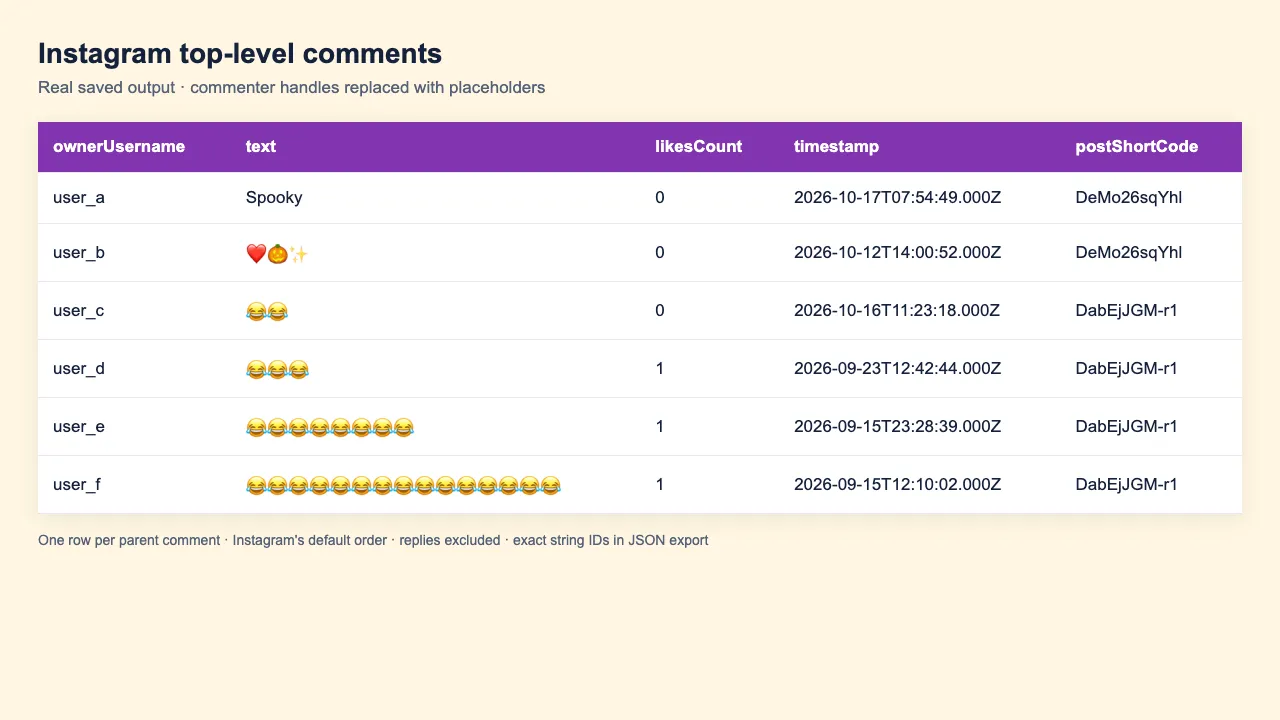 Real comment output with placeholder commenter handles