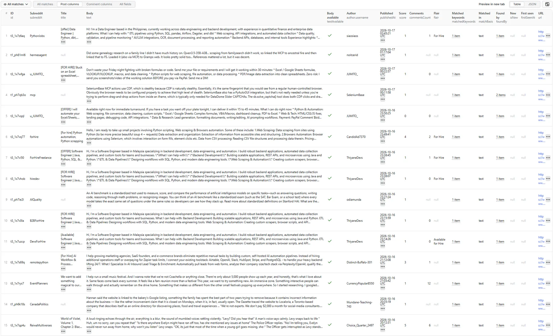 Reddit Keyword Monitor — Post columns view, table (one row per match with subreddit, body, author, score, matched keywords, match basis, found by and first seen)