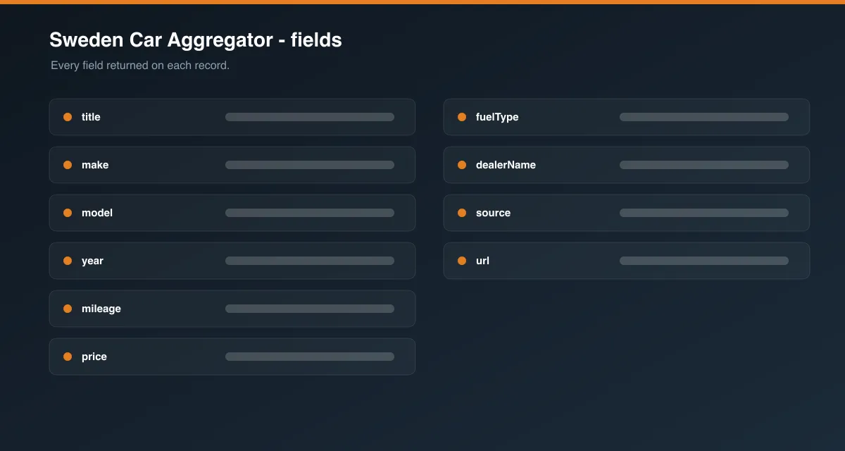 Sweden Car Aggregator data fields