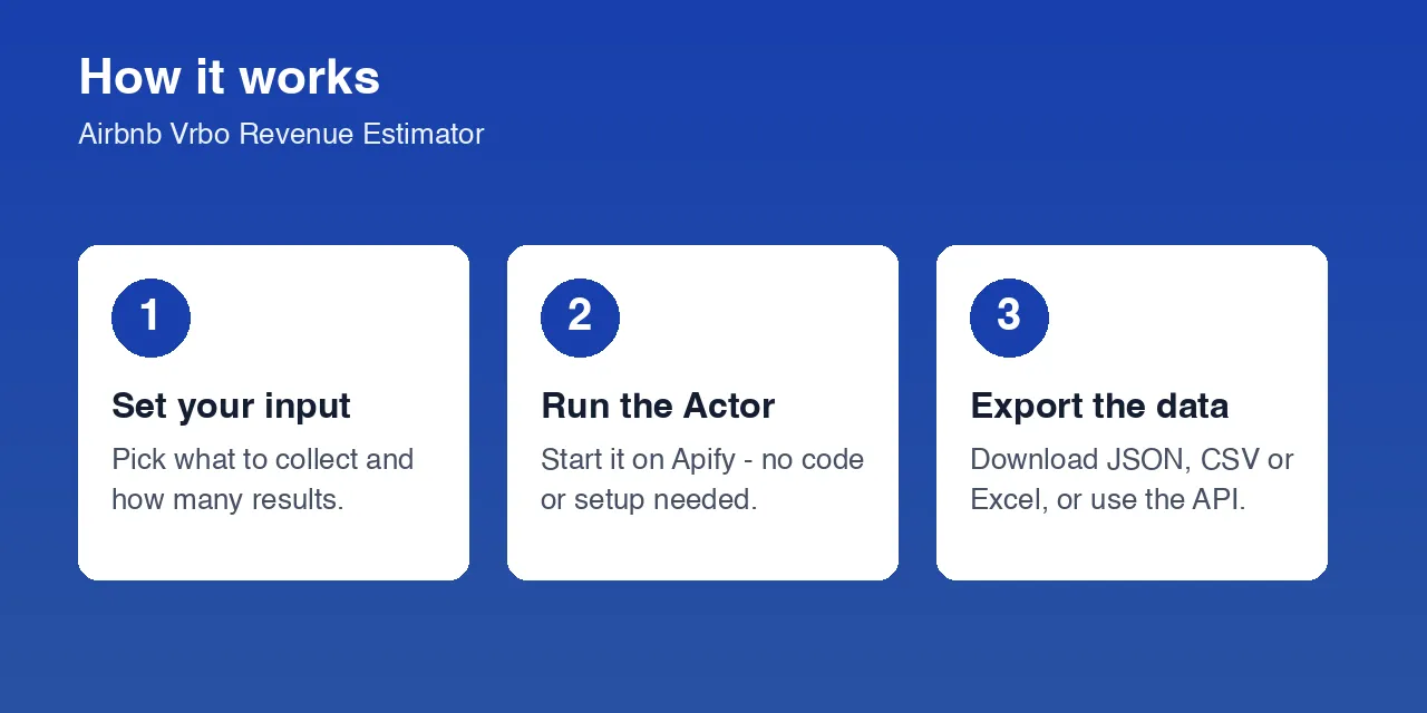 How the Airbnb Vrbo Revenue Estimator works