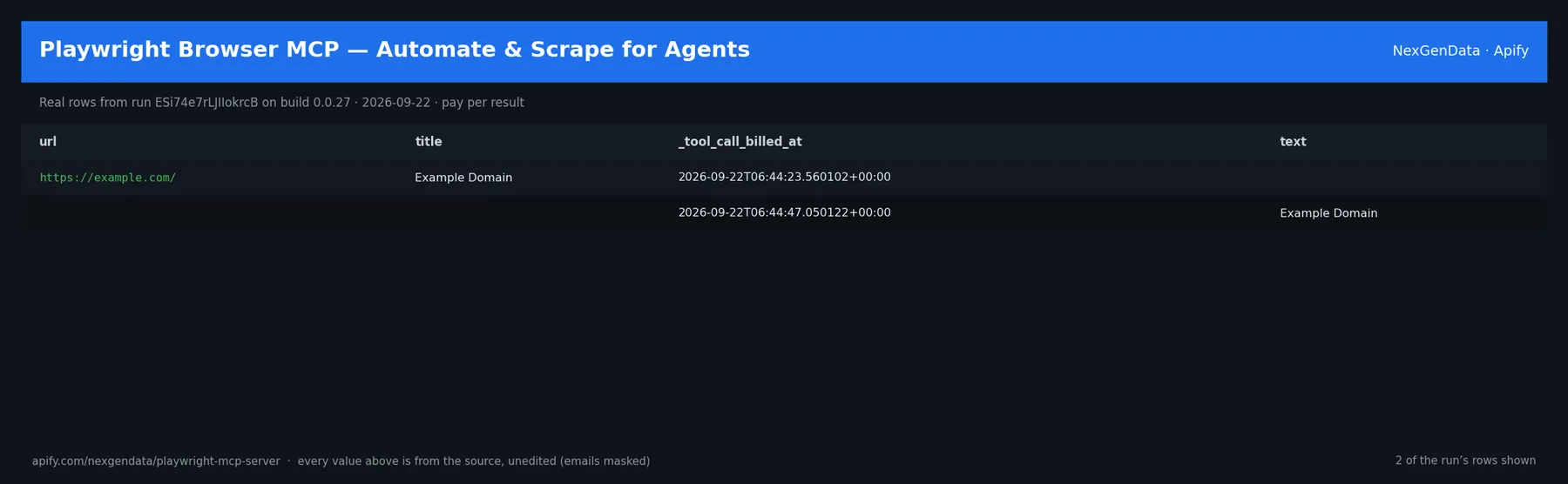 2 real rows delivered by Playwright Browser MCP — Automate & Scrape for Agents — run ESi74e7rLJIIokrcB on build 0.0.27