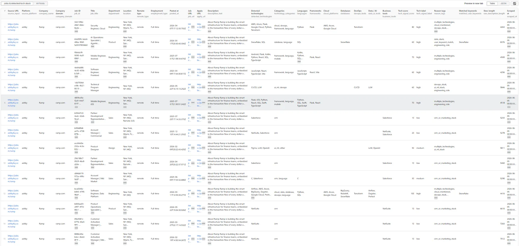 Tech Stack From Job Posts Scraper — Jobs & detected tech stack table view