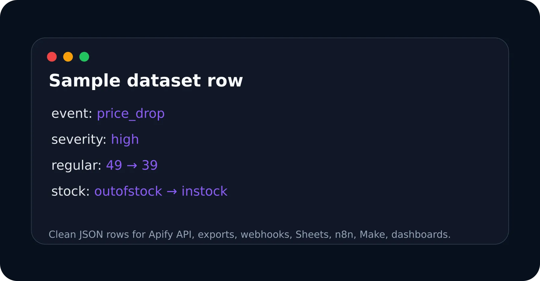 WooCommerce Delta Monitor sample output dataset row