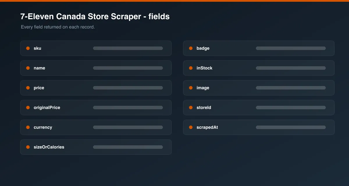 7-Eleven Canada Store Scraper data fields