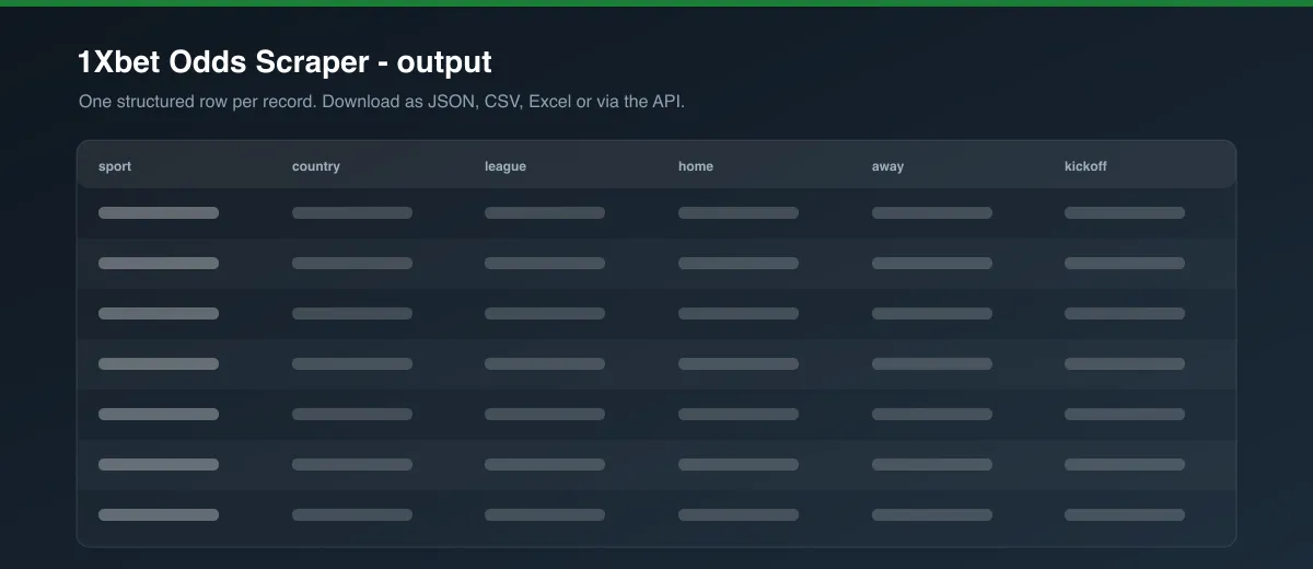 1Xbet Odds Scraper dataset output