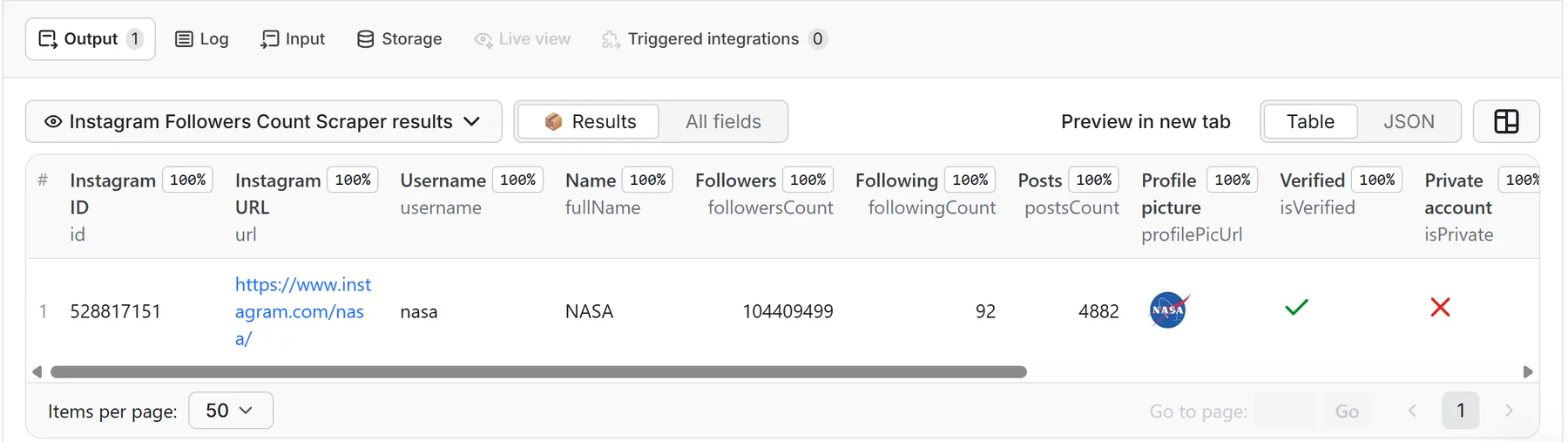 Instagram bio links and profile data in an Apify dataset
