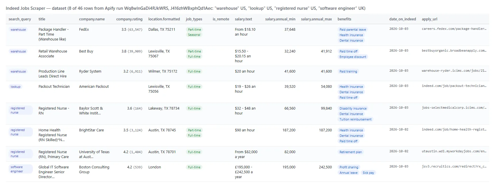Indeed Jobs Scraper output table with title, company, salary, job type and apply URL
