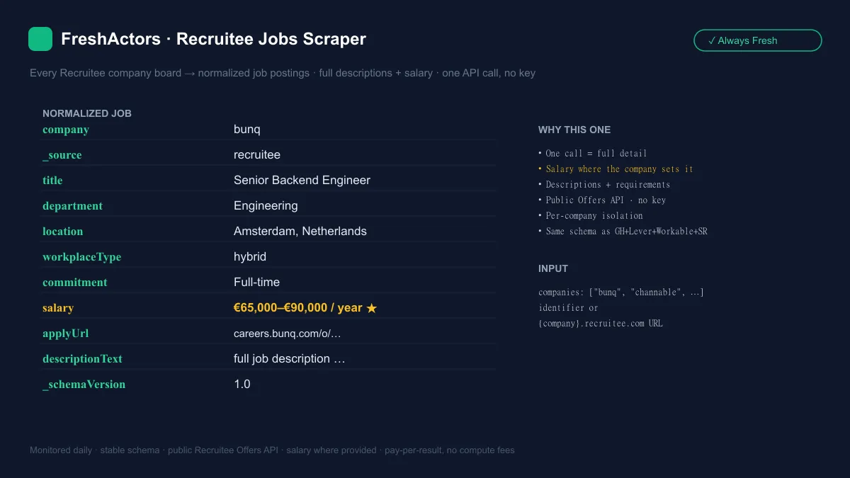 Recruitee Jobs Scraper — normalized job postings with full descriptions and salary
