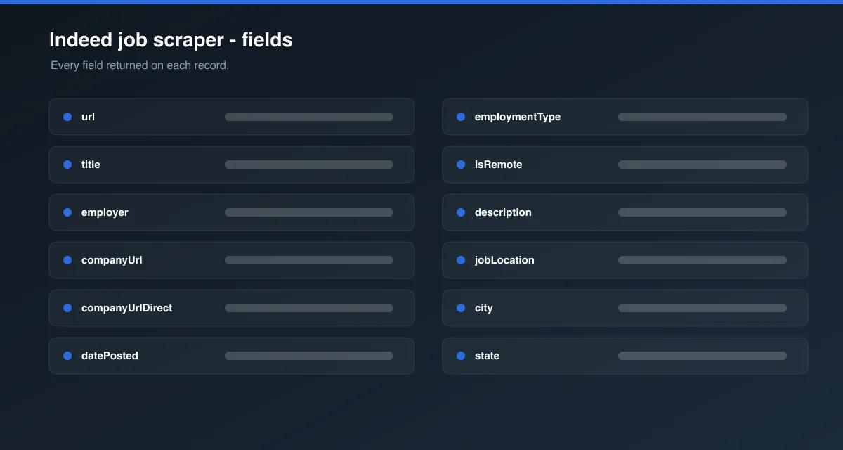 Indeed job scraper data fields