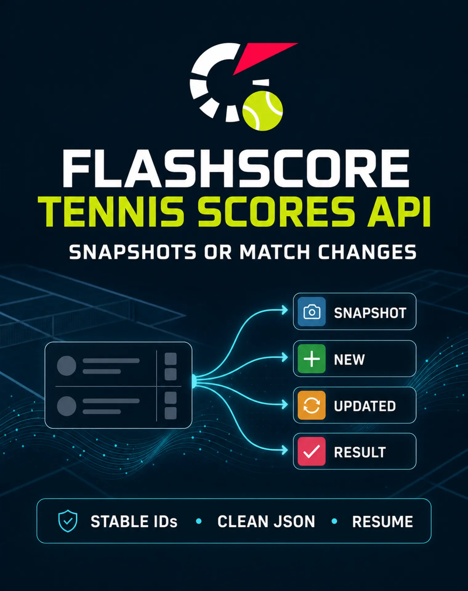 Flashscore tennis scores exported as SNAPSHOT, NEW, UPDATED, and RESULT events with stable IDs