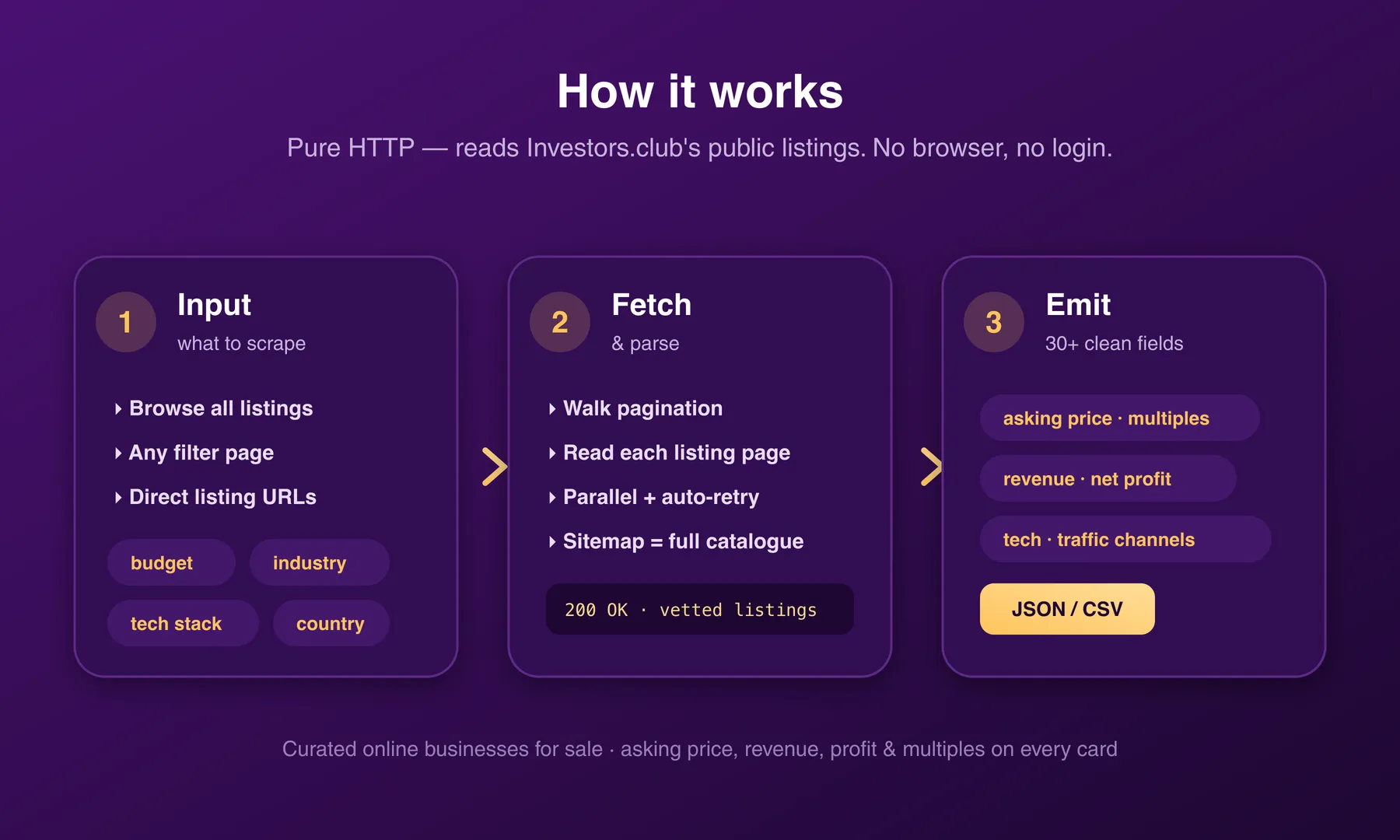 How it works