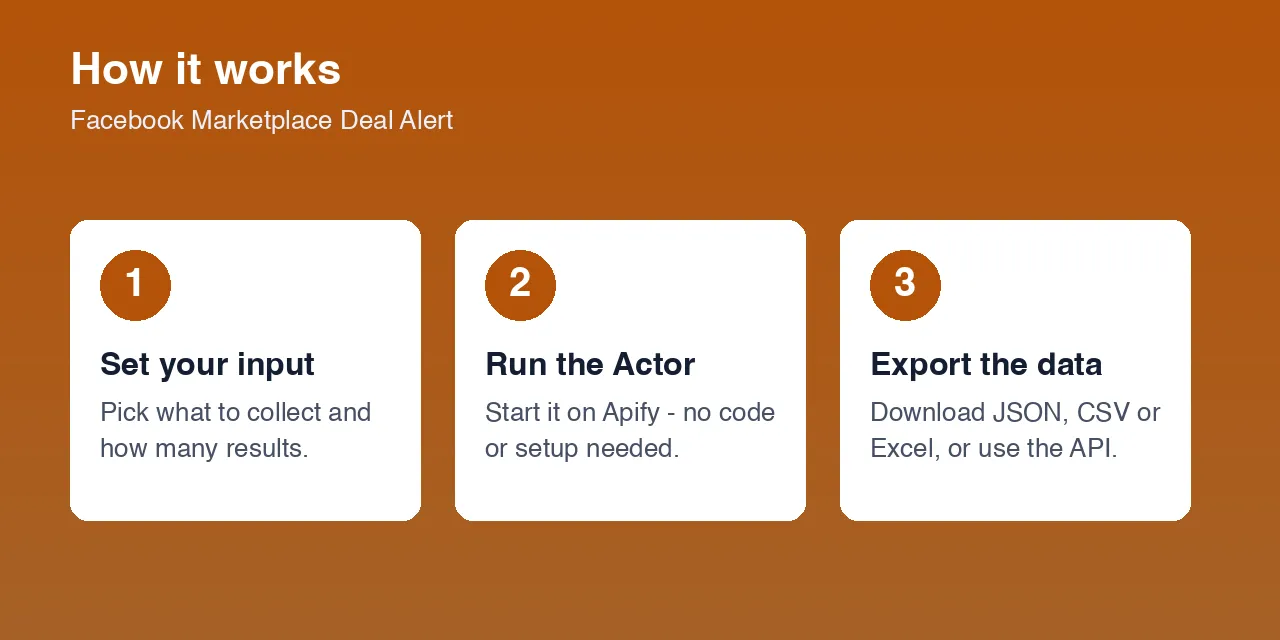How the Facebook Marketplace Deal Alert works