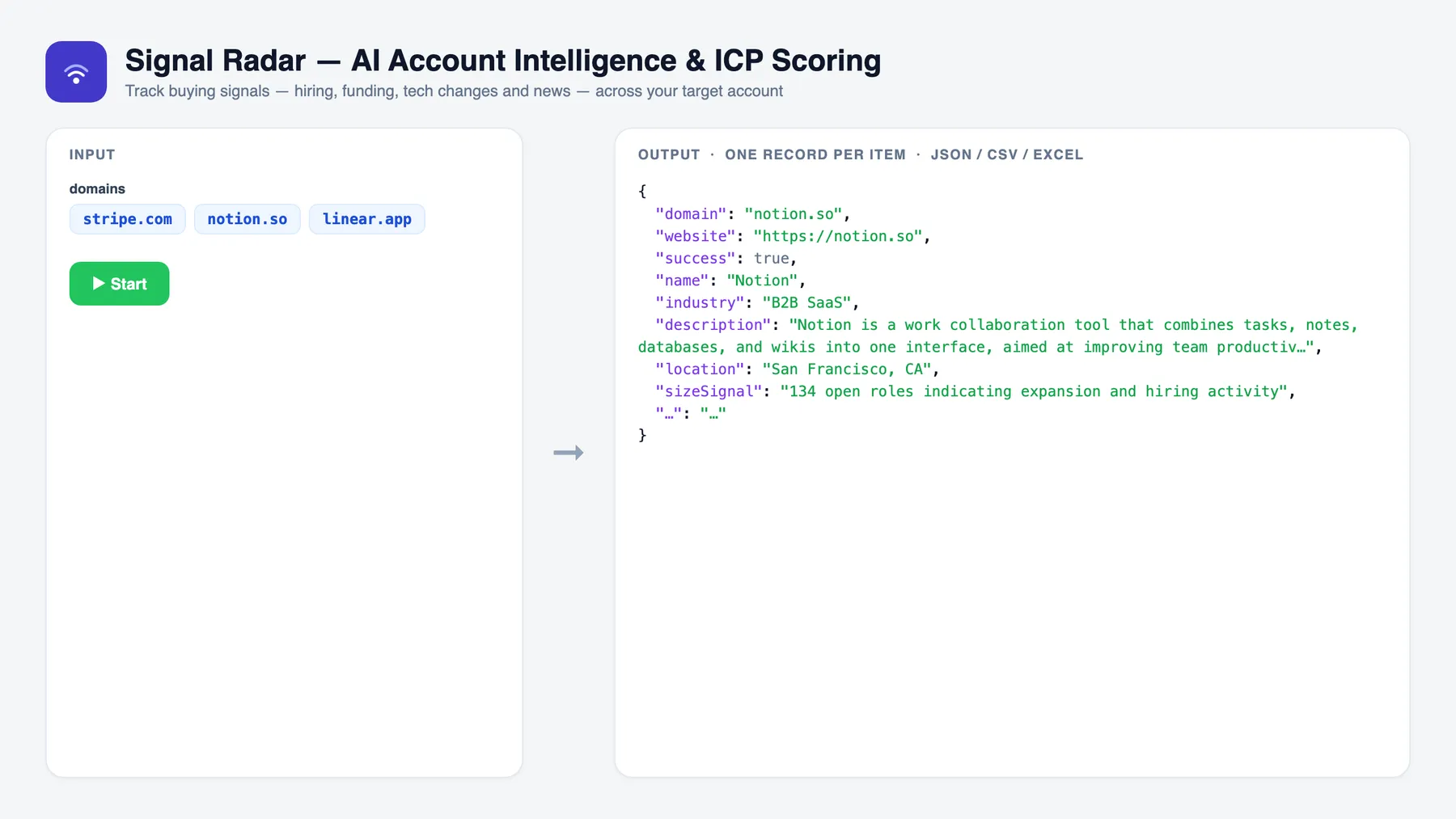 Signal Radar — AI Account Intelligence & ICP Scoring — input and sample output