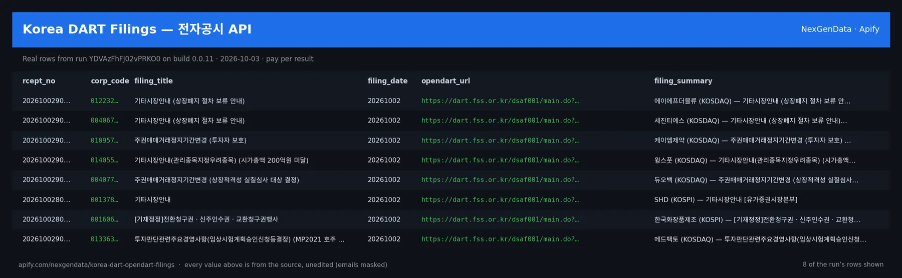 6 real rows delivered by Korea DART Filings — 전자공시 API — run YDVAzFhFJ02vPRKO0 on build 0.0.11
