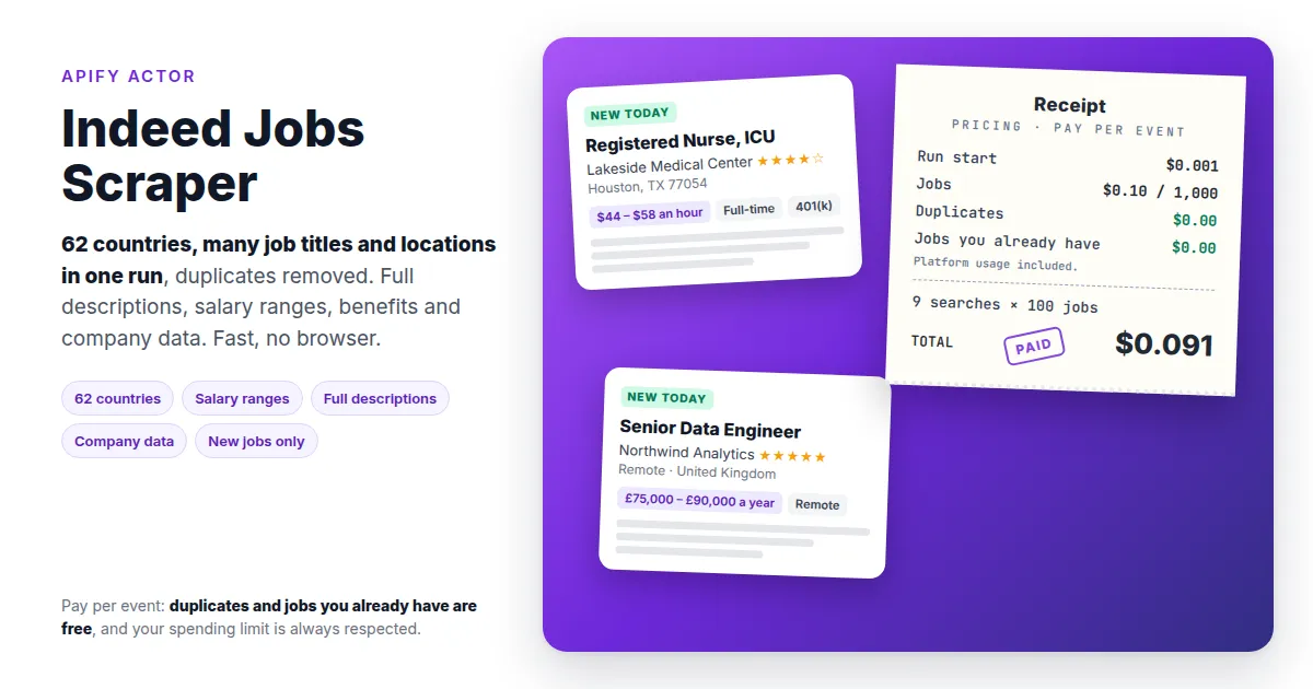 Indeed Jobs Scraper: many job titles and US locations per run, duplicates removed, with pay-per-event pricing shown as a receipt