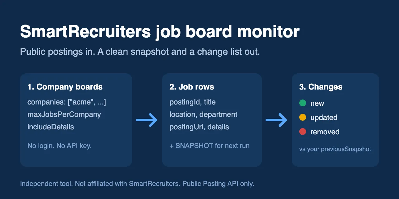 Input, job rows and change list in three steps