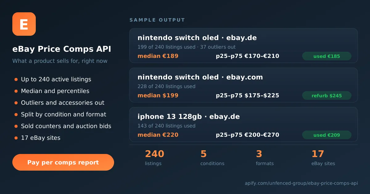eBay Price Comps API