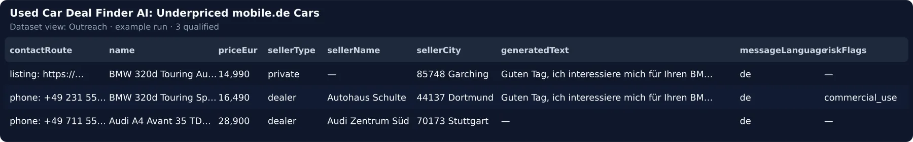 Outreach view — who to contact, the seller, the first message in German and the risk flags