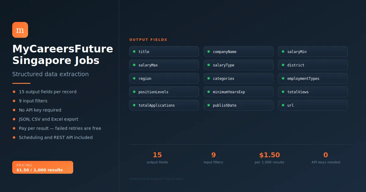 MyCareersFuture Singapore Jobs Scraper