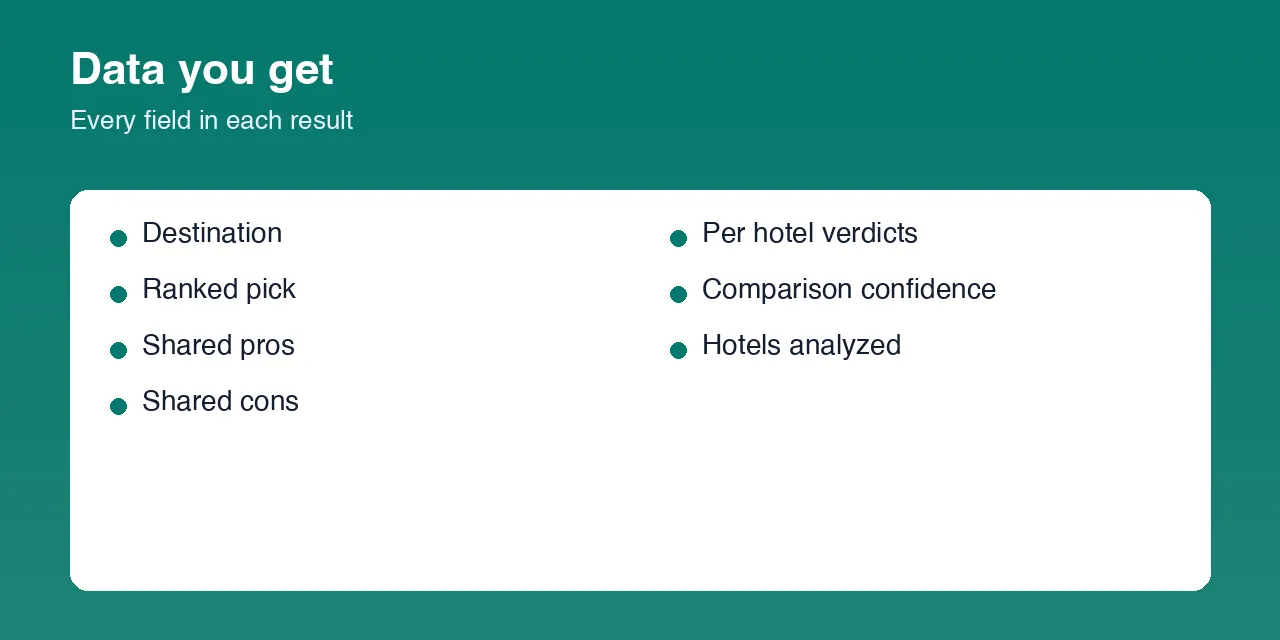 Multi Hotel Review Synthesizer data fields