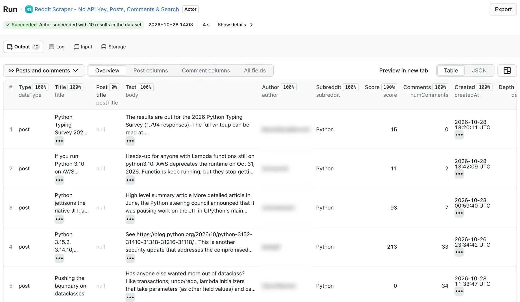 Reddit Scraper output in Apify: post type, title, text, subreddit, score, comment count and created date (usernames blurred)