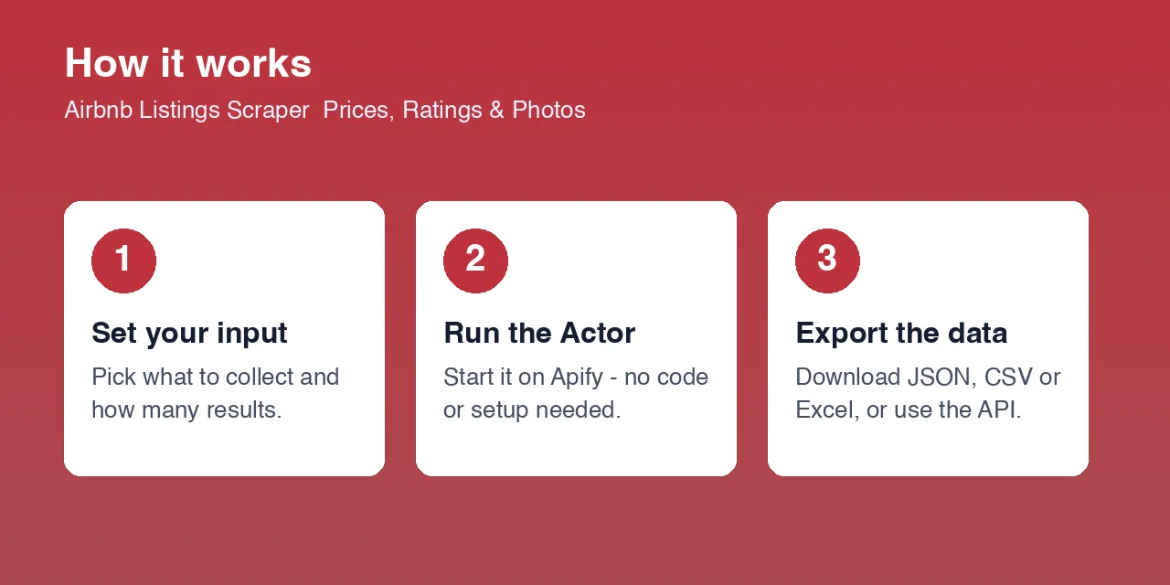 How the Airbnb Listings Scraper  Prices, Ratings & Photos works