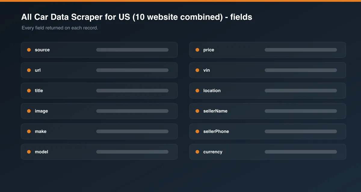 All Car Data Scraper for US (10 website combined) data fields