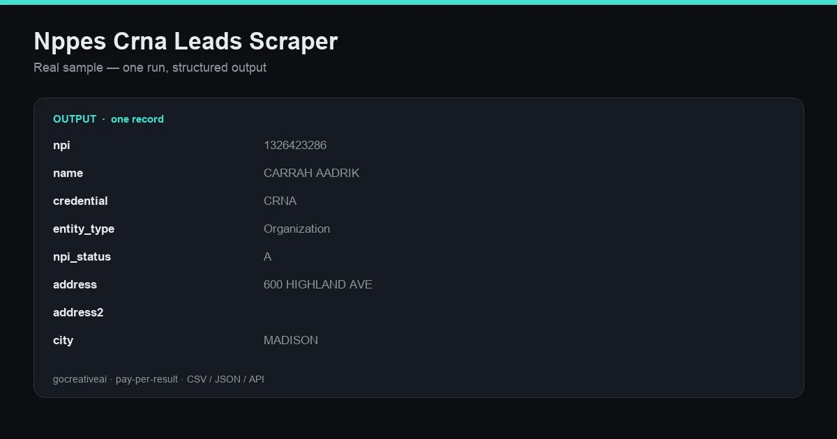 Sample output