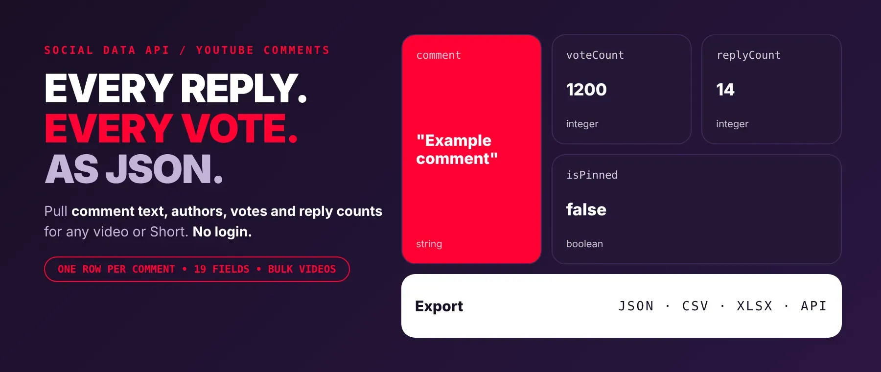 YouTube Comments Scraper returns comment text, authors, votes and reply counts for YouTube videos as JSON