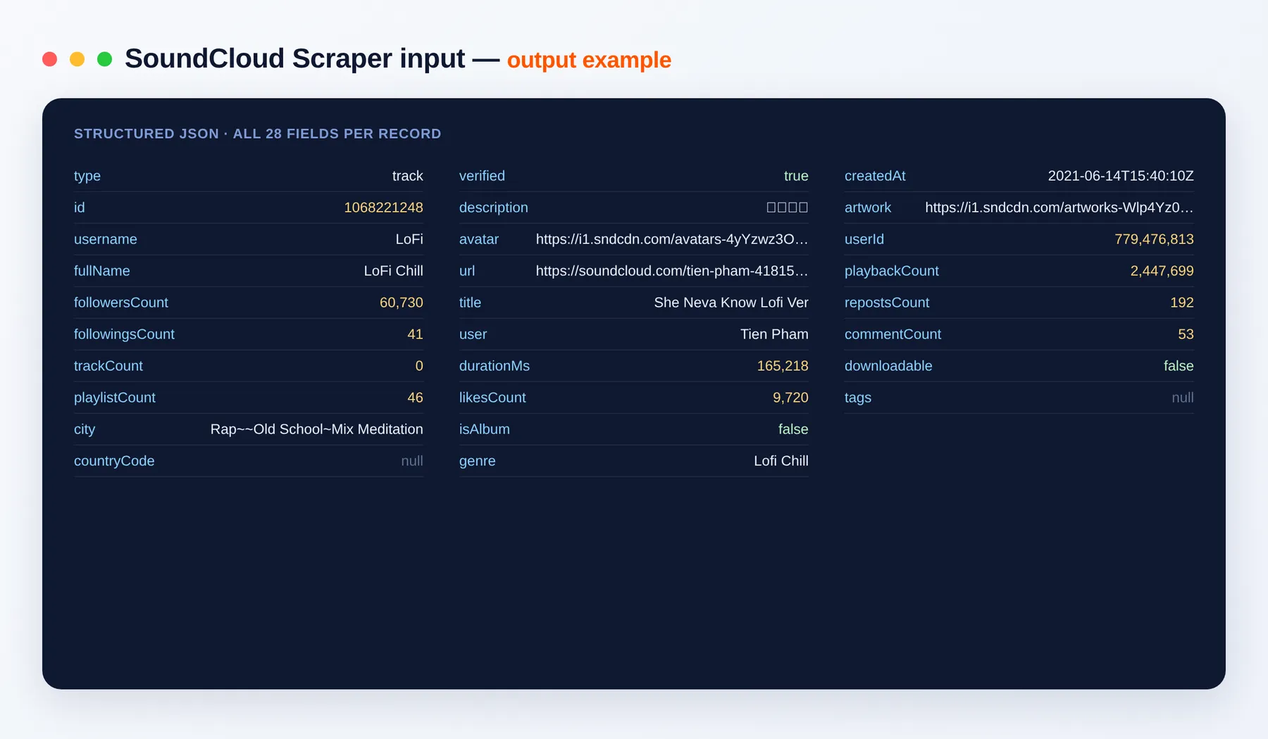 SoundCloud Scraper output example — artists and tracks with followers, plays and genre as structured JSON
