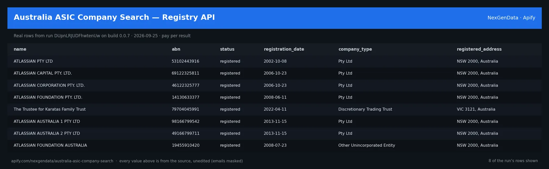 6 real rows delivered by Australia ASIC Company Search — Registry API — run DUpnLRJUDFhwtenUw on build 0.0.7