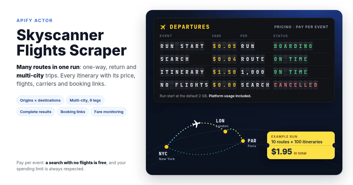 Skyscanner Flights Scraper: many routes, return and multi-city trips, with pay-per-event pricing shown as a departures board