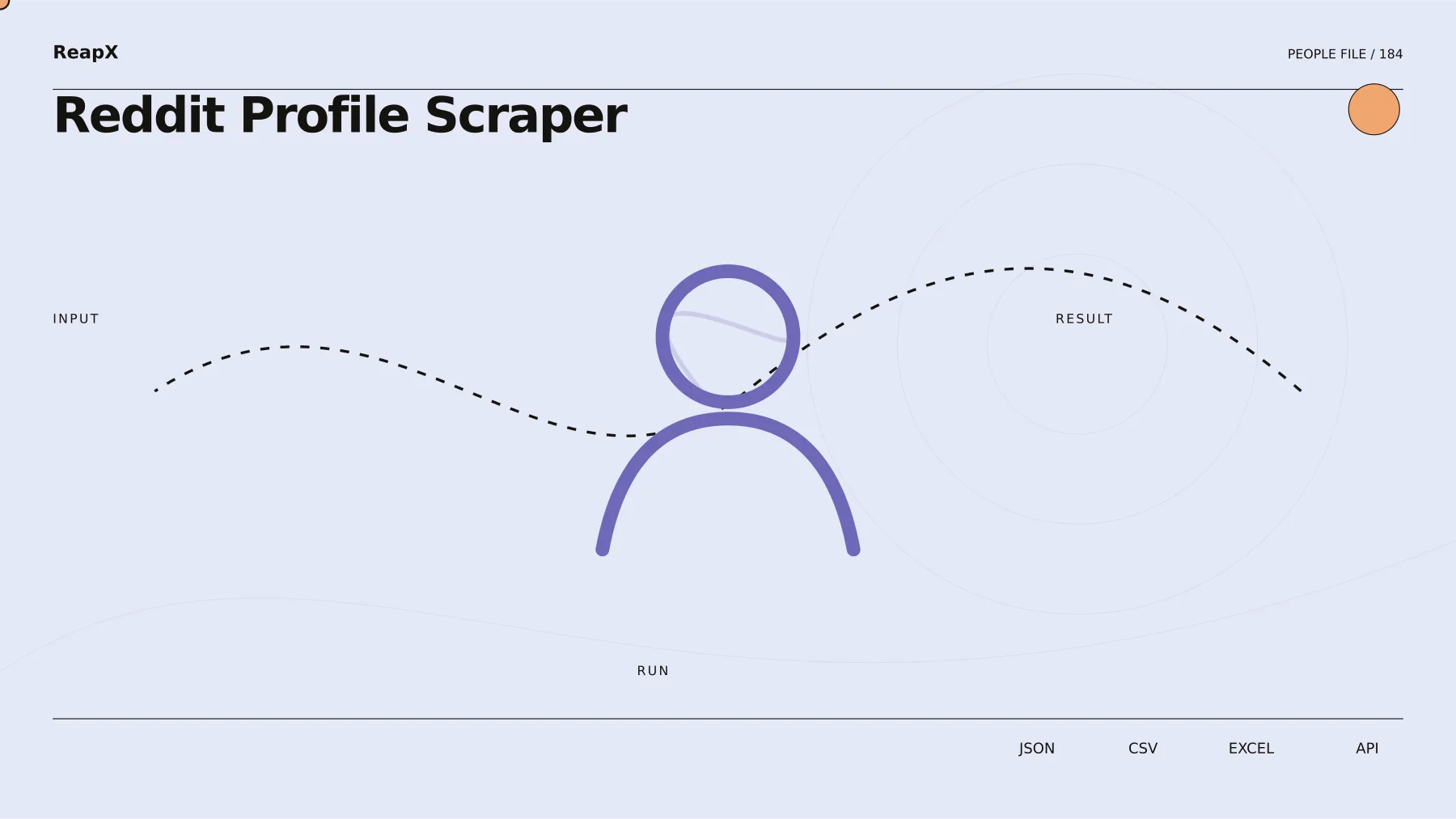 Reddit Profile Scraper input and result demonstration