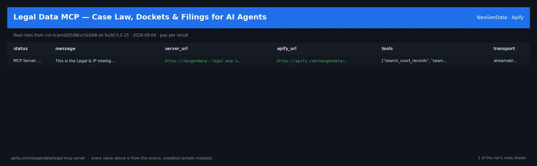1 real rows delivered by Legal Data MCP — Case Law, Dockets & Filings for AI Agents — run tcamddZUNkvcScbAB on build 0.0.25