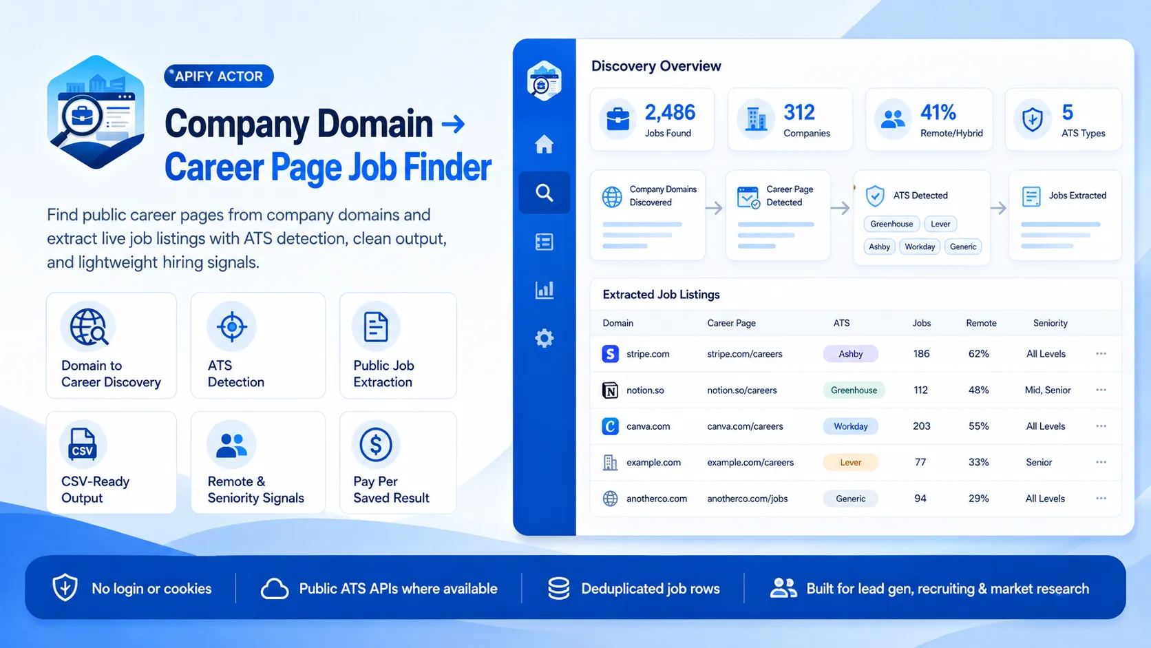 Company Domain → Career Page Job Finder