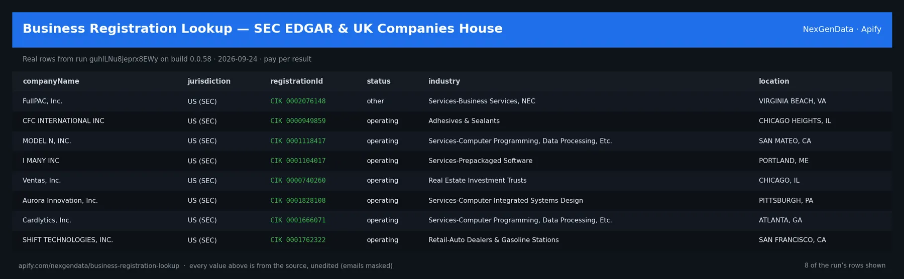 6 real rows delivered by Business Registration Lookup — SEC EDGAR & UK Companies House — run guhlLNu8jeprx8EWy on build 0.0.58