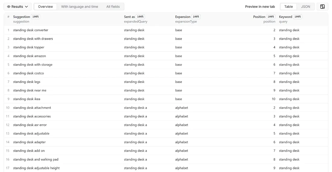 Results of Google Autocomplete Suggestions Scraper – Keyword Ideas in the Apify dataset view