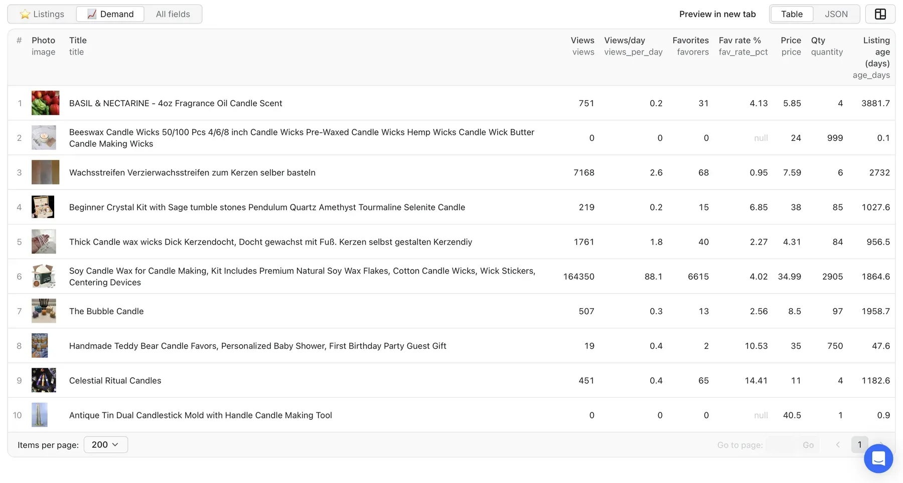 Etsy Search Scraper Candles Live Dataset Output