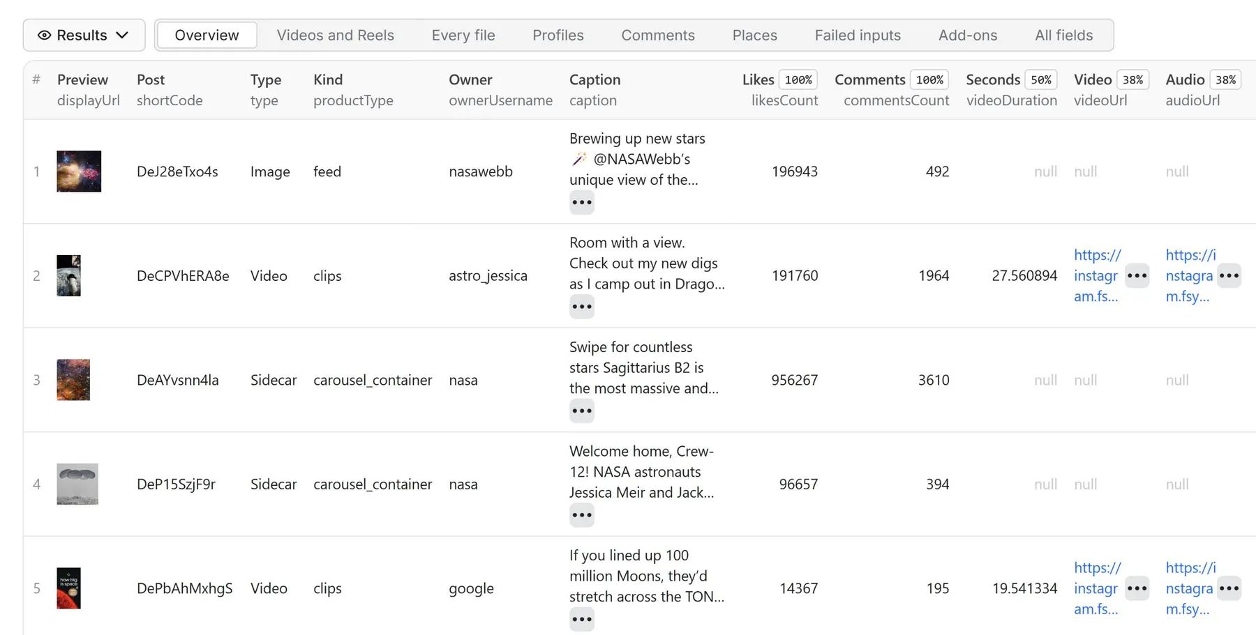 Instagram Scraper output table: posts and Reels with captions, likes, comments, plays and video links