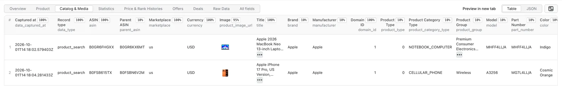 Keepa Scraper Overview Table Output
