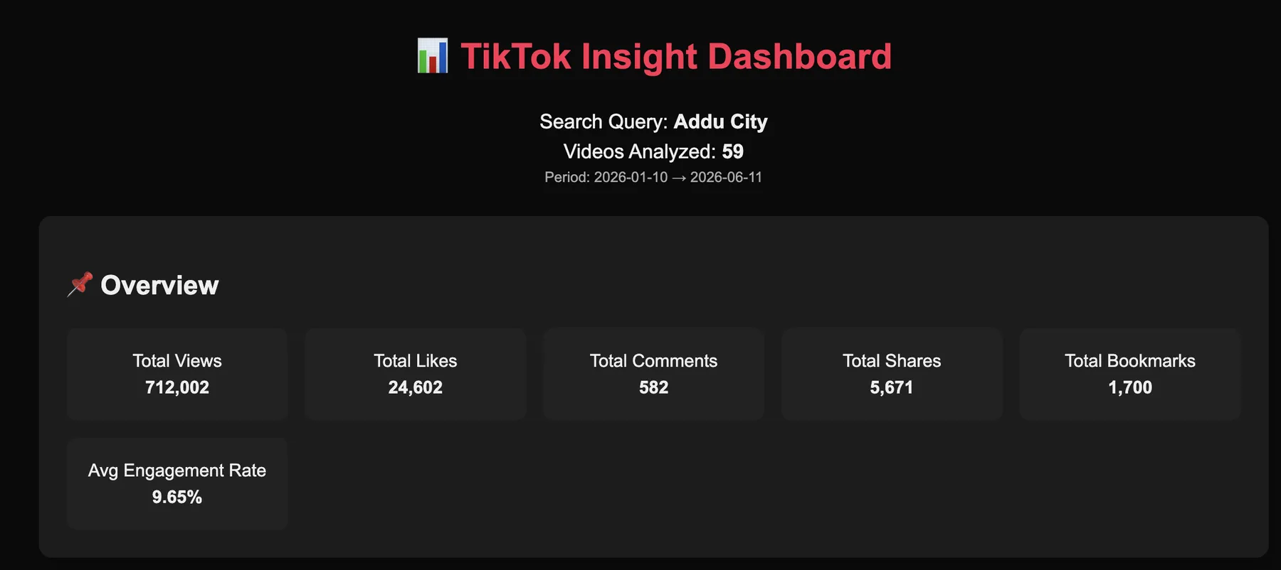 Search Query Report Dashboard