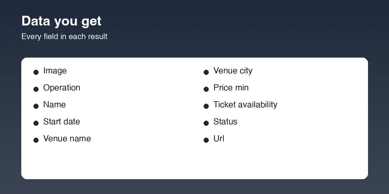 See Tickets Scraper - UK Festivals & Concerts · Apify